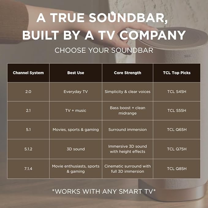 TCL S55H 2.1 Sound Bar with Wireless Subwoofer for Smart TV | Dolby Atmos DTS:X Auto Room Calibration| 220W Power Wireless Bluetooth Home Theater Audio | App Control & Remote Control | Latest Model
