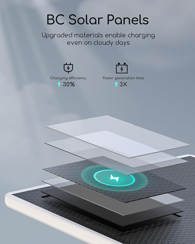 COOAU 4MP Security Cameras Wireless Outdoor, Faster Charging Solar Powered, Sharper-Image Outdoor Camera Wireless,No Subscription,PIR Detection,Surveillance System for Wide-Area Whole-House Coverage