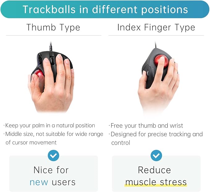 SANWA Wired Ergonomic Trackball Mouse, Optical Rollerball Mice, Programmable Silent Buttons, 44mm Trackball, 600/800/1200/1600 Adjustable DPI, Compatible with MacBook, Laptop, Windows, macOS