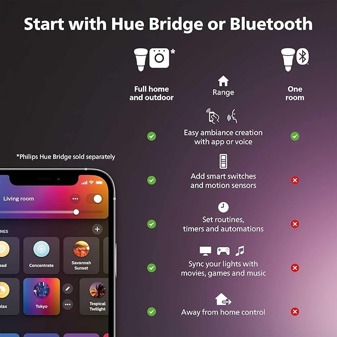 Philips Hue Smart 60W G25 Filament LED Bulb - White Ambiance Warm-to-Cool White Light - 1 Pack - 550LM - E26 - Indoor - Control with Hue App - Works with Alexa, Google Assistant and Apple Homekit