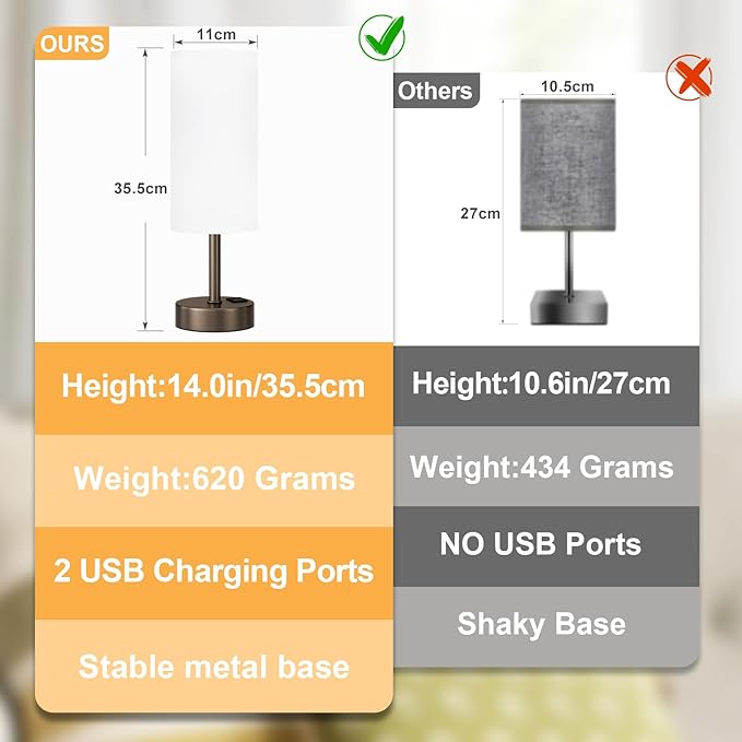 Dicoool Bedside Touch Table Lamps for Bedroom Nightstand with USB-C USB-A Charging Ports, White & Brown 3 Way Dimmable Small Desk Lamp for Office, Living Room, Reading, Dorm