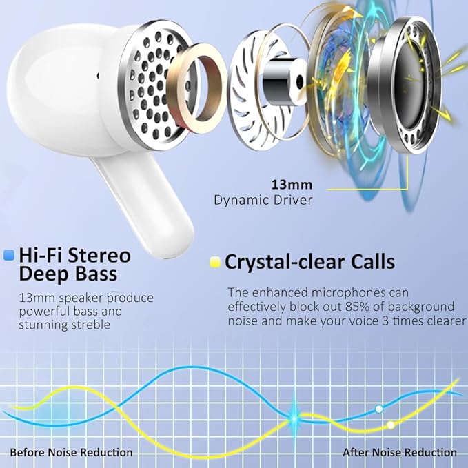 Wireless Earbud Bluetooth 5.4 Headphones, Hi-Fi Stereo Ear Buds with 4 ENC Cancelling Mics, 40H in-Ear Earphones IP7 Waterproof Sports, LED Display, Mini Headset for Laptop Pad TV Phones, Deep Blue