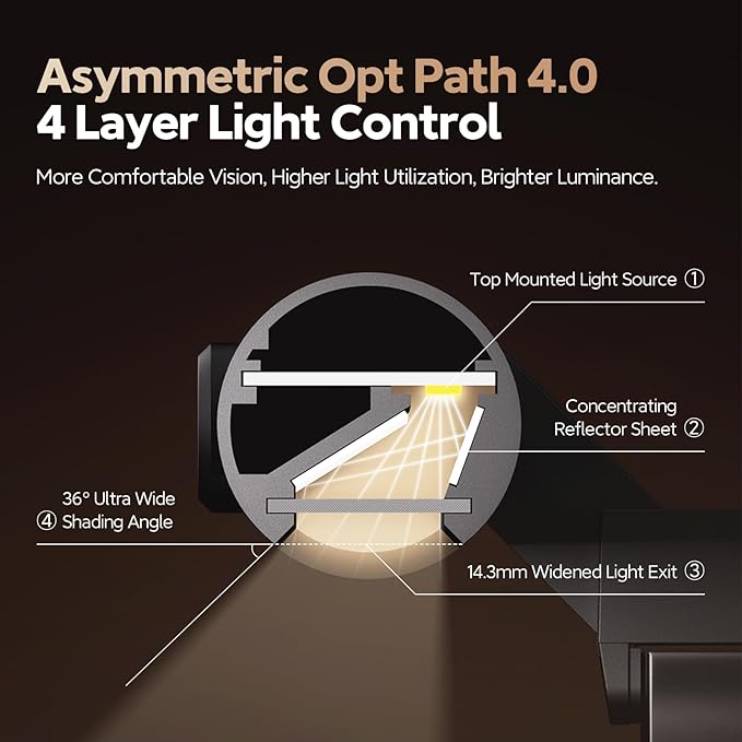 LYMAX Monitor Light Bar, Eye-Care USB Computer Lamp with Wireless Remote, Motion Sensor, Fit for All Monitor, Adjustable Color Temperature/Brightness, No Screen Glare for Home Office Gaming Desk Lamp