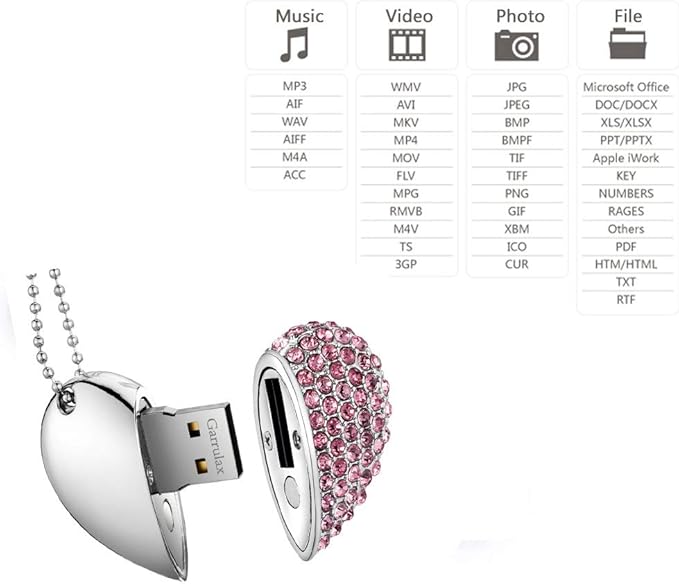 USB Flash Drive, 8GB / 16GB / 32GB / 64GB USB2.0 USB Memory Stick Date Storage Pendrive Thumb Drives(32GB,Pink)