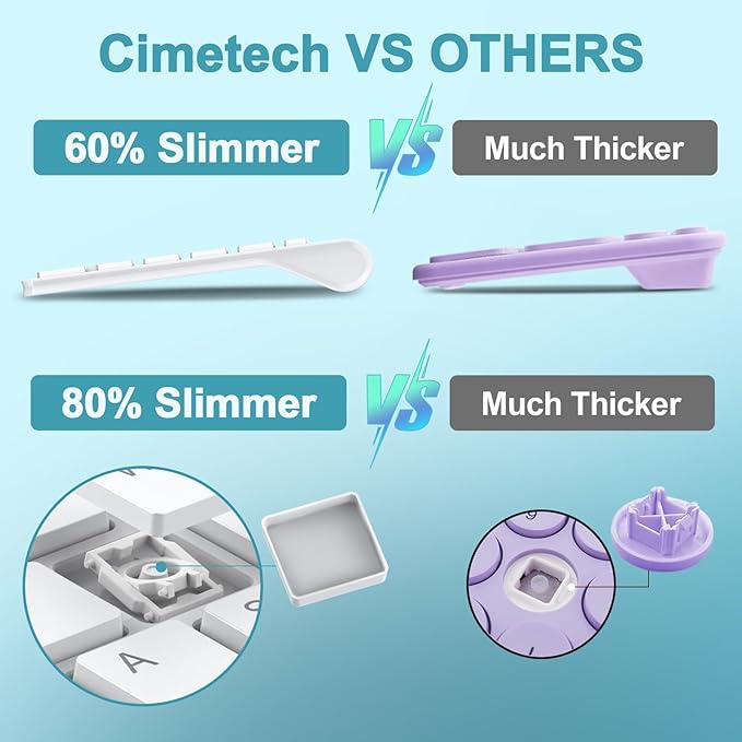 cimetech Wireless Keyboard and Mouse, [Rechargeable Mouse][Silent Scissor Switch Key][Labor-Saving Buttons]Ultra Slim Wireless Computer Keyboard and Mouse, Easy Setup for PC/Laptop/Mac/Windows - White
