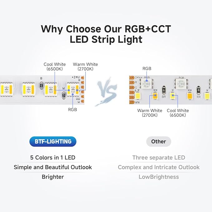 BTF-LIGHTING Highest Density RGBCCT 5 Colors in 1 LED 5050SMD RGB+ Tunable Color Temperature 2700K-6500K 16.4ft 112LEDs/m DC24V Multi-Colored IP65 12mm Width White LED Tape(No Adapter or Controller)