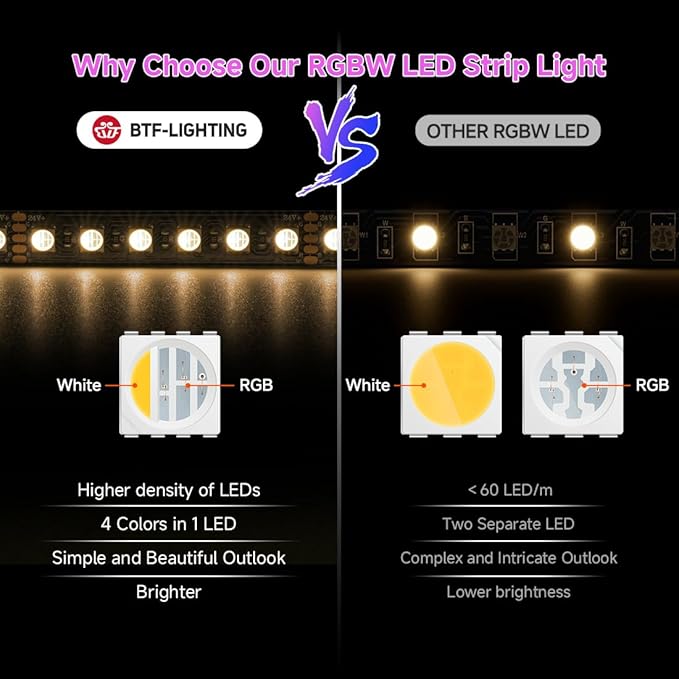 BTF-LIGHTING UL Listed RGBW LED Strip Lights,5050 4 Colors in 1 RGB + 2700K-3000K Warm White,24V DC,16.4ft/5m 60LEDs/m 12mm Black PCB, IP30 for Home Decoration(No Adapter or Controller)