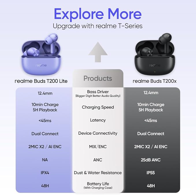 realme Buds T200 Lite Bluetooth in Ear Earbuds,4 Mic, AI ENC for Calls,48 Hours Total Playback with Fast Charging and Ultra Low Latency Gaming TWS, Google Fast Pair, with mic - (Black)