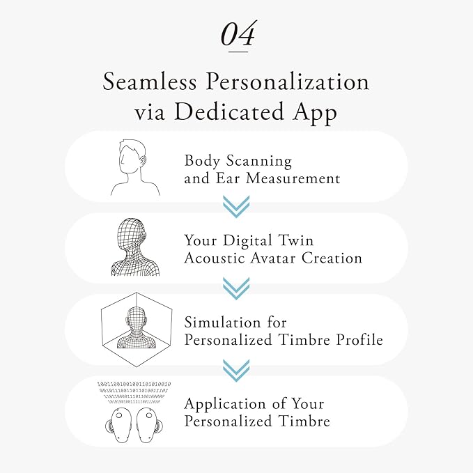 Final Audio TONALITE Wireless Earbuds – Personalized Timbre with Head and Ear Scanning, Natural ANC, Bluetooth 6.0 – Black