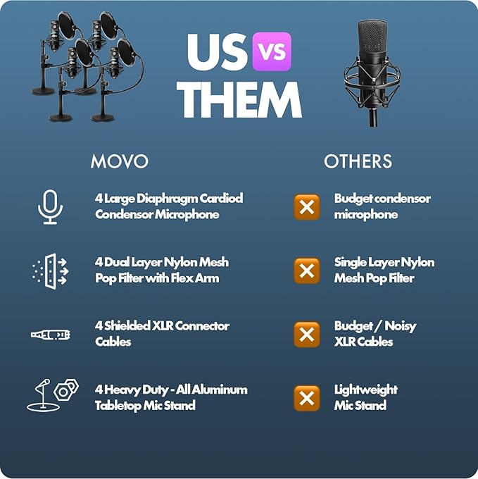Movo PodPak4T 4-Pack Universal XLR Podcast Microphone Bundle- Includes 4 Cardioid Condenser Mics, Desktop Mic Stands, Pop Filters, Shock Mounts, and Cables for Podcast Equipment
