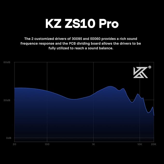 Linsoul KZ ZS10 Pro, 4BA+1DD 5 Driver in Ear Monitor, HiFi Wired Earbuds, Gaming Earbuds, Hybrid IEM Earphones with Stainless Steel Faceplate, Detachable Cable for Musician(with Mic, Glare Blue)