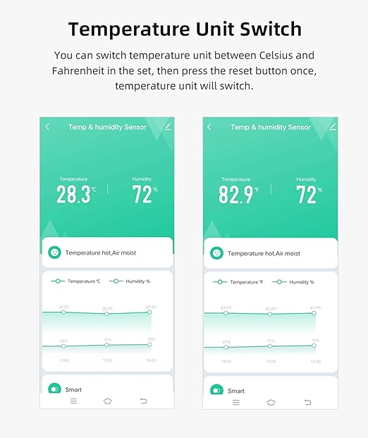 WiFi Temperature Humidity Sensor: Wireless Temperature Humidity Monitor with App Alert, Free Data Storage Export, Smart Indoor Thermometer Hygrometer Compatible with Alexa Google Assistant (1-Pack)