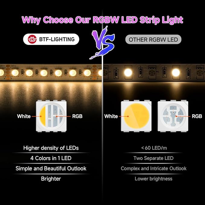 BTF-LIGHTING 5050 RGBW RGB+Warm White(2700K-3000K) 4 Colors in 1 LED 5m 16.4ft 96LED/m DC24V Multi-Colored LED Tape Lights IP67 Waterproof White 14mm PCB for Home Decoration(No Adapter or Controller)