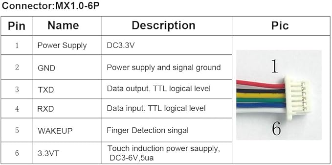 Capacitive Fingerprint Module for Safety Box Access Control Assistance