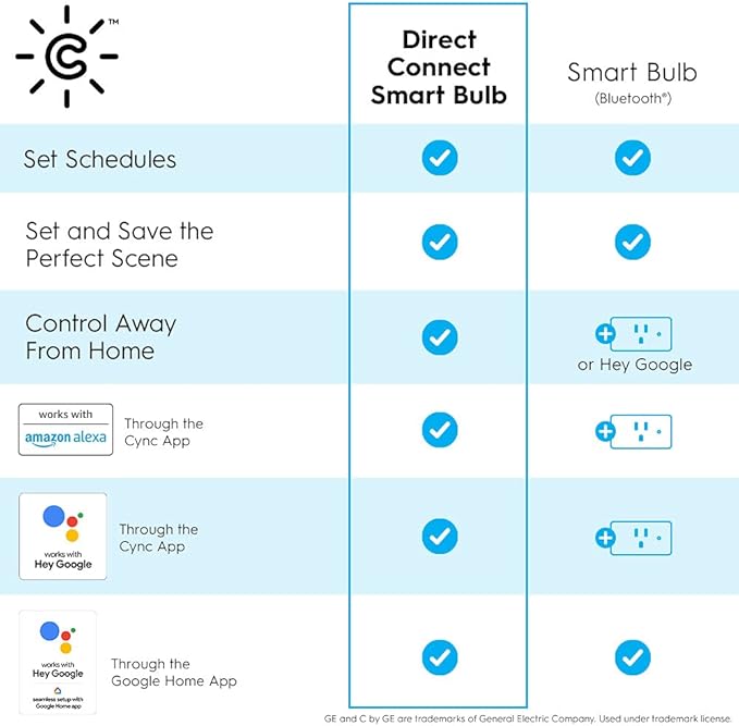 GE CYNC A19 Smart LED Light Bulbs, Soft White, Bluetooth and WiFi Light Bulbs, 60W Equivalent, Work with Amazon Alexa and Google Home (4 Pack)