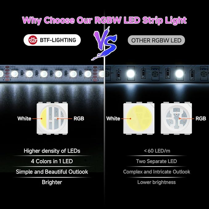 BTF-LIGHTING UL Listed RGBW LED Strip Lights,5050 4 Colors in 1 RGB + 6000K-7000K Cool White,24V DC,16.4ft/5m 96LEDs/m 12mm White PCB, IP30 for Home Decoration(No Adapter or Controller)