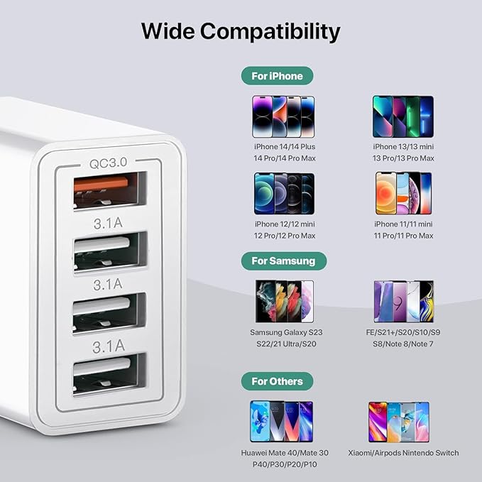 USB Charger, 4 Port USBA Wall Charging Block, Fast Charge QC 3.0 Plug Adapter Compatible with iPhone 12/13/14/15/XS/XS Max/XR/X, LG, Google Pixel and More
