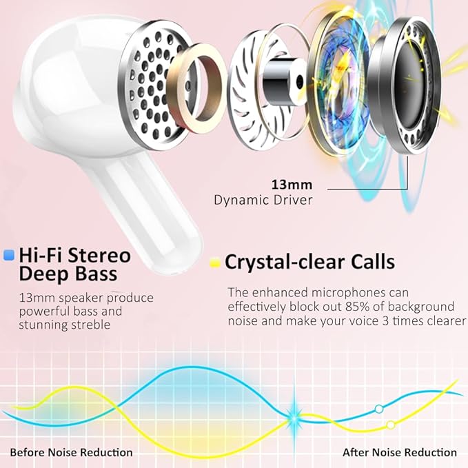 Wireless Earbud Bluetooth 5.3 Headphones, Hi-Fi Stereo Ear Buds with 4 ENC Cancelling Mics, 40H in-Ear Earphones IP7 Waterproof Sports, LED Display, Mini Headset for Laptop Pad TV Phones, Rose Gold