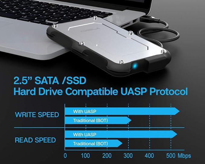 ineo 2.5" USB 3.1 Gen 2 Type-C Rugged Waterproof & Shockproof External Hard Drive Enclosure for 9.5mm & 7mm SATA HDD/SSD [C2580]