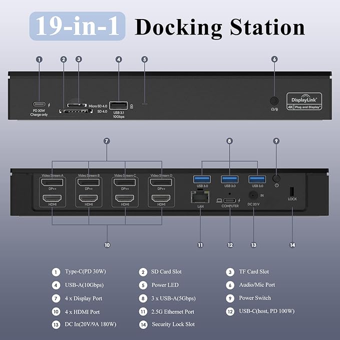 WAVLINK DisplayLink Laptop Docking Station - Quad Monitor 5K/4K@60Hz, 100W Charging - Thunderbolt 5/4, USB-C/A - M1-M5 Mac/MacBook Neo/Windows/Chrome- 4 HDMI, 4 DP, 180W Power, SD 4.0 CR, 2.5Gbps LAN