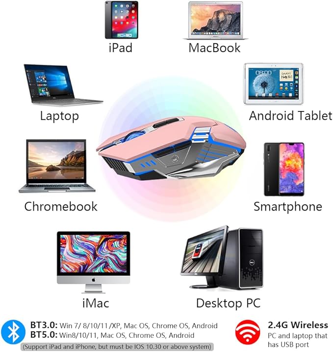 Bluetooth Wireless Gaming Mouse, RGB Rechargeable USB Wireless Mouse, Quiet Click, LED Backlit, Ergonomic, with Side Button, DPI Adjustable Computer Mice for Laptop PC MacBook Chromebook - Pink