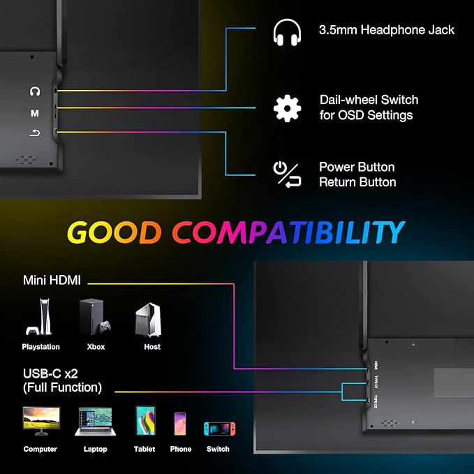 18.5" Portable Monitor 120Hz FHD 1080P, USB-C HDMI Laptop Screen Extender, Second Display for Laptop/PC/Mac/PS5/PS4/Switch, Travel Monitor with Protective Sleeve, VESA Mountable