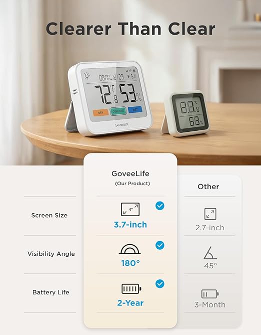 GoveeLife WiFi Thermometer Hygrometer, 5-in-1 Temperature and Humidity Monitor with Weather Station, Remote Sensor, Large LCD Display, Indoor Thermometer for Home Baby Room Greenhouse 3-Pack