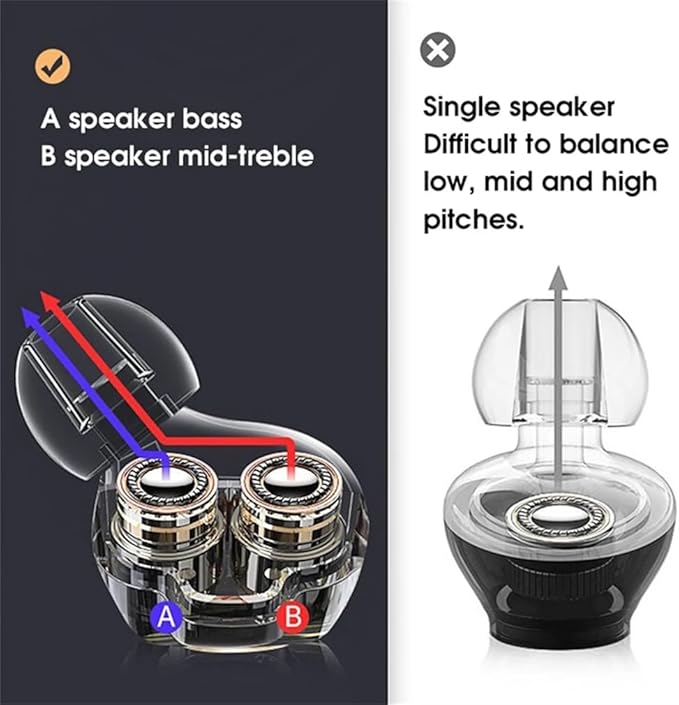 TWS True Wireless Earbuds, ANC Active Noise Cancelling Touch Control Bluetooth 5.0 Headphones with Mic, IPX5 Waterproof Deep Bass Stereo Headset in Ear for Android iOS,White