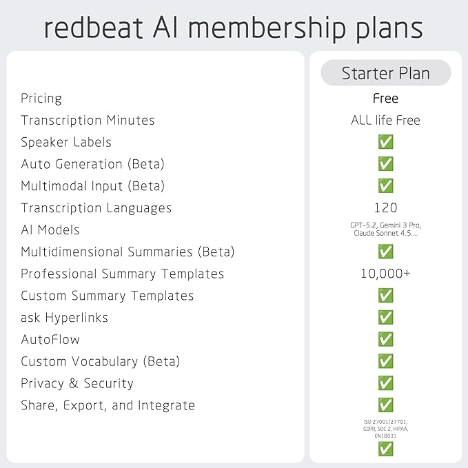 redbeat Note Pro AI Voice Recorder, Free Lifetime Transcribe & Summarize, App Control, 64GB Note Taker for Meetings, Calls & Lectures, Supports 120 Languages, Case Included, Silver