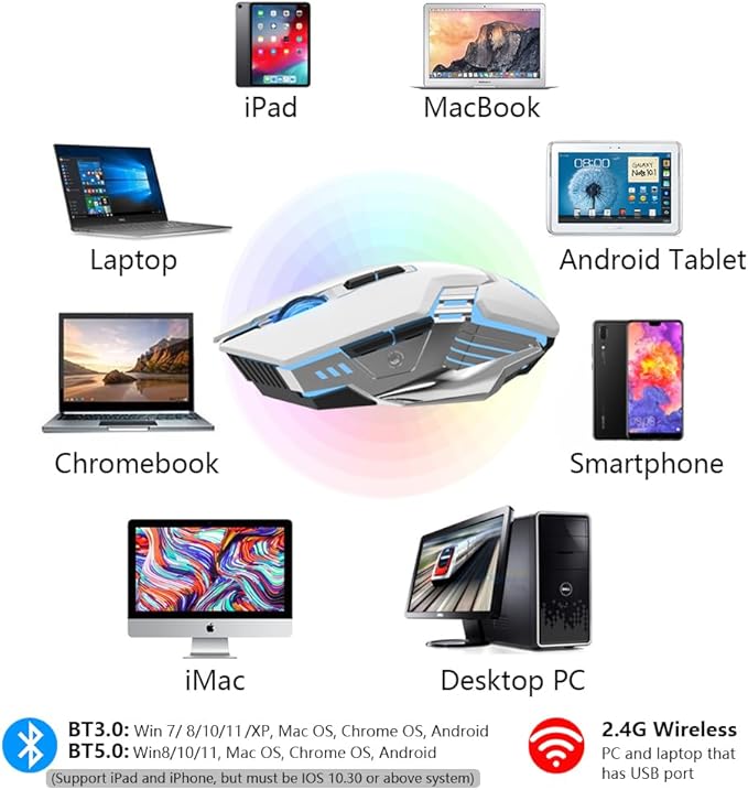 Bluetooth Wireless Gaming Mouse, RGB Rechargeable USB Wireless Mouse, Quiet Click, LED Backlit, Ergonomic, with Side Button, DPI Adjustable Computer Mice for Laptop PC MacBook Chromebook - White