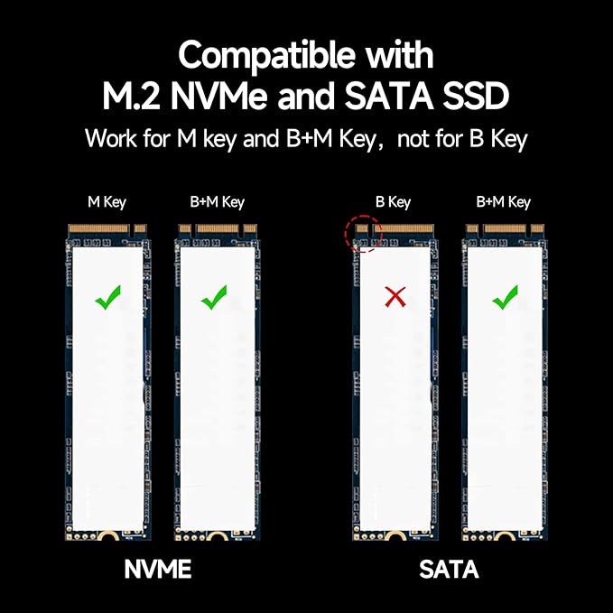 fanxiang SSD Enclosure, USB 3.2 Gen 2 (10 Gbps), M.2 NVME/SATA SSD Enclosure, USB Adapter/Reader, Solid State Drive External Enclosure, Supports M and B+M Keys and Size 2230/2242/2260/2280 SSDs, MD87