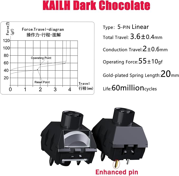 Kailh Box Dark Chocolate Pre lubed Switches for Mechanical Keyboard,5 pin Linear/55gf/Water&Dustproof/RGB/POM Material Switches(Dark Chocolate,108p)