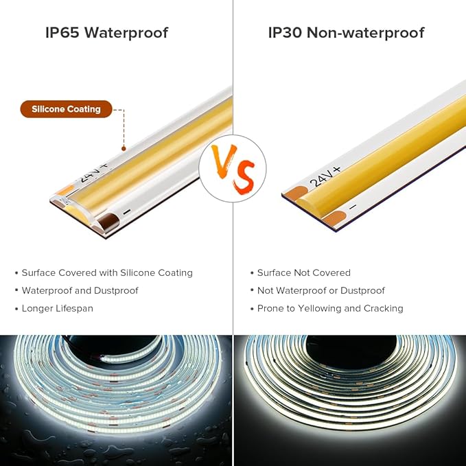 16.4FT COB LED Strip Light IP65 Waterproof DC24V 6000K Daylight White Dimmable Strips, 320LEDs/m High Density Flexible Uniform Lights for DIY Home Decor, Cabinet, No Adapter/Controller