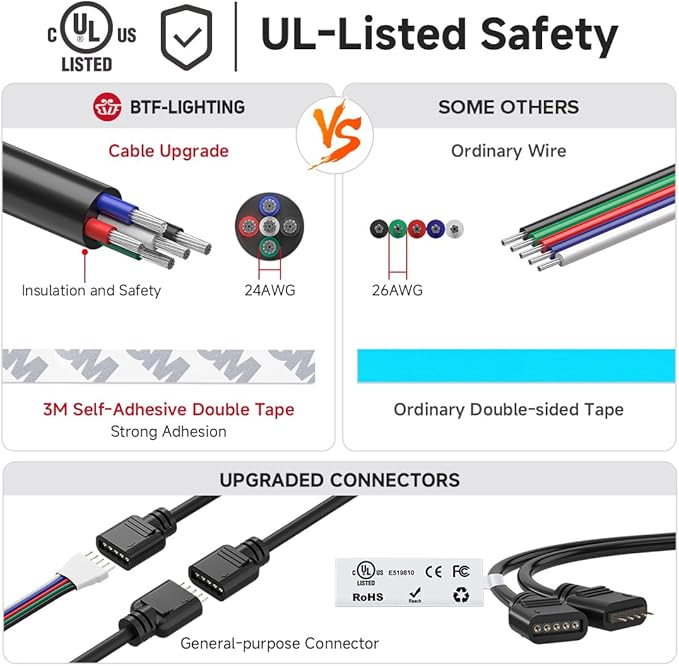 BTF-LIGHTING UL Listed RGBW LED Strip Lights,5050 4 Colors in 1 RGB + 6000K-7000K Cool White,24V DC,16.4ft/5m 60LEDs/m 12mm Black PCB, IP65 Waterproof for Home Decoration(No Adapter or Controller)