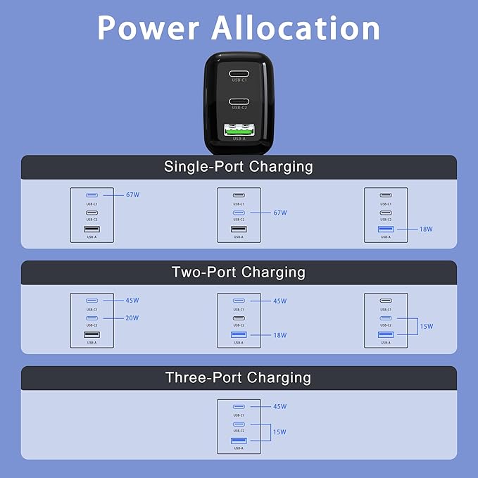 67W USB C Wall Charger, 3-Port GaN Fast Charger Block,Replacement for MacBook Pro/Air, iPad, iPhone 15/14/Pro, Galaxy, Pixel, Apple Watch and More