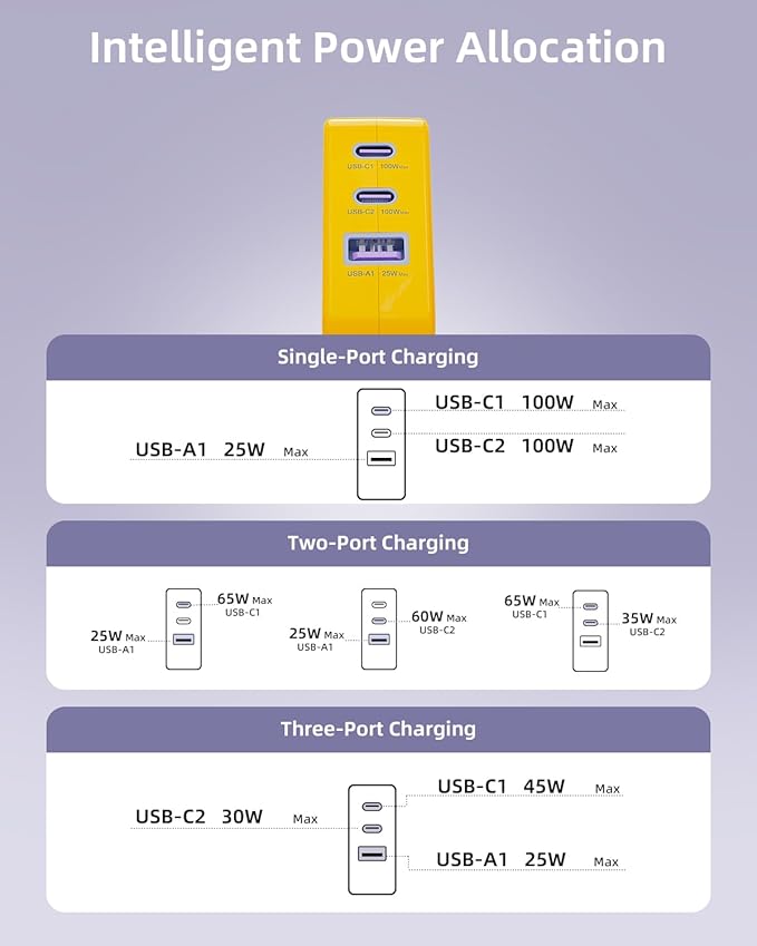 100W USB C Charger Block, 3 Port GaN Foldable Compact Wall Fast Charger for MacBook Pro MacBook Air, Dell XPS, iPhone 16 15 Series, Samsung Galaxy, iPad Pro and All USB-C Devices
