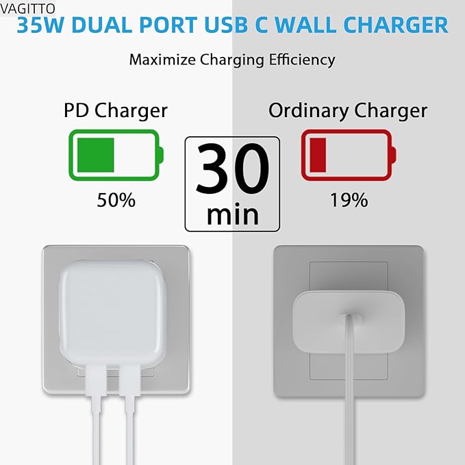 35W Dual USB C Port Compact Power Adapter, Compatible with iPhone 16/15/14, MacBook Air, iPad, Air Pods, Foldable Type C Wall Charger Plug, Includes 6.8Ft C to C Cable