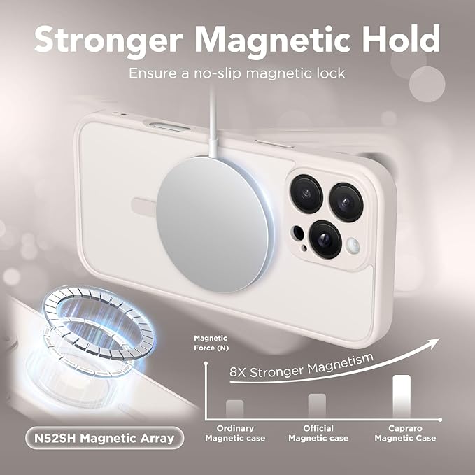 CAPRARO Magnetic Compatible with iPhone 16 Pro Max Case, Upgraded [Full Camera Protection] [Compatible with MagSafe] Protective Translucent Matte Women Phone Case Cover, Stone
