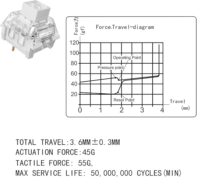 Kailh Box White Pro Switch - Clicky Mechanical Switches, Dustproof and Waterproof, 45gf Force, 80M Keystrokes, for Gaming & Typing, MX Compatible(72pcs)