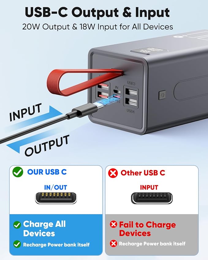90000mAh High Capacity Power Bank, 30W Fast Charging Portable Charger PD&QC 3.0, 5 Output 2 Input Large Powerbank with LED Display USB C Battery Pack Charger Portable for Outdoor Camping Travel