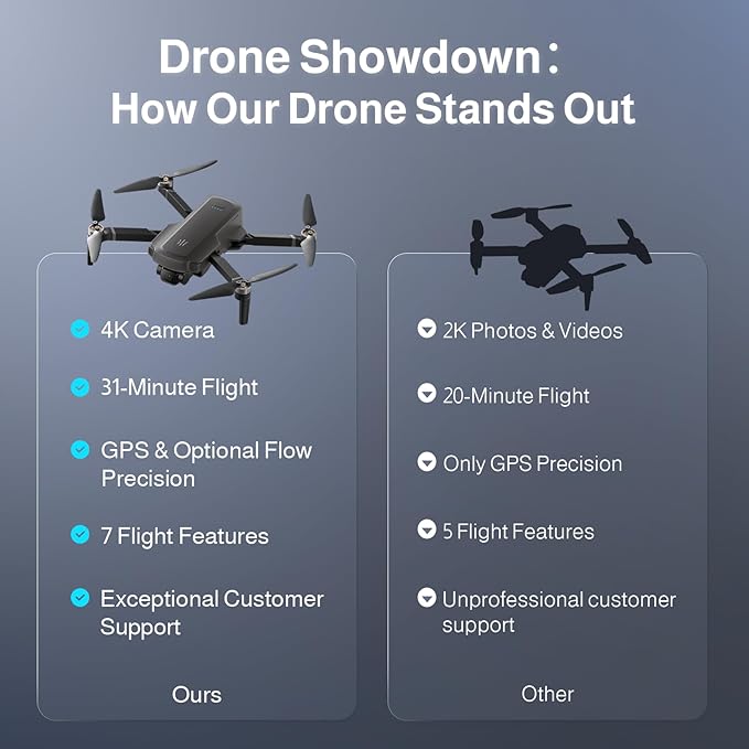UranHub G30 Drone with 4K UHD Camera for Adults, GPS Drones for Kids/Beginner, Auto Return/Beginner Mode/Brushless Motor/Intelligent Flight, Cool Toys for Men Boys(Under 249 g)