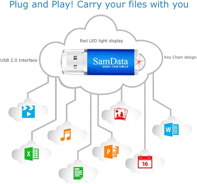 SamData 3 Pack 32GB USB Flash Drives USB 2.0 Thumb Drives Memory Stick Jump Drive Zip Drive, 3 Colors: Black Blue Green