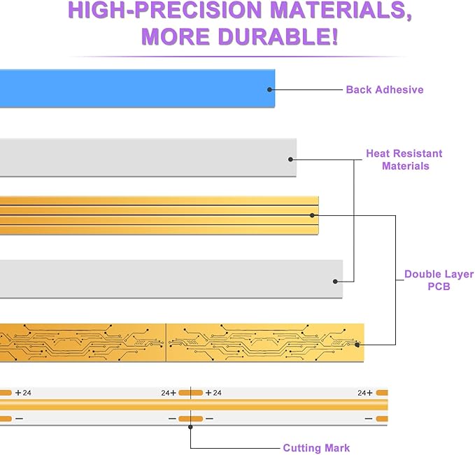 MIWISE COB LED Strip Light 32.8ft/10m,CRI 90+ Warm White 3000K High Lumen Dimmable Super Bright Flexible DC24V LED Tape Light with Controller/Dimmer,for Cabinet Home Office DIY Lighting Projects