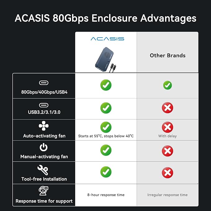 ACASIS 80Gbps M.2 NVMe SSD Enclosure, with Cooling Fan, Compatible with Thunderbolt5/USB4 V2.0, Back Compatible with Thunderbolt4/USB4 V1.0, USB3.2/3.1/3.0 (TB501 Pro)(Phantom Gray)