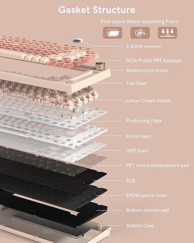 WK75 Wireless Mechanical Keyboard with Knob, 75% Foundation Pink Creamy Keyboard, Hot Swappable, Pre-lubed Switches, Gasket Mount with MOA Profile Jelly Keycaps, RGB Backlit Gaming Keyboards