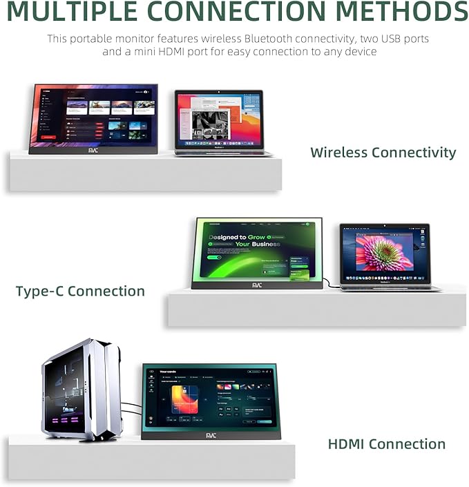 FMC Wireless Portable Monitor for Laptop, 100% sRGB FHD 1080P Kickstand Portable Laptop Monitor Second Screen for Home & Office, AirPlay & Miracast Casting
