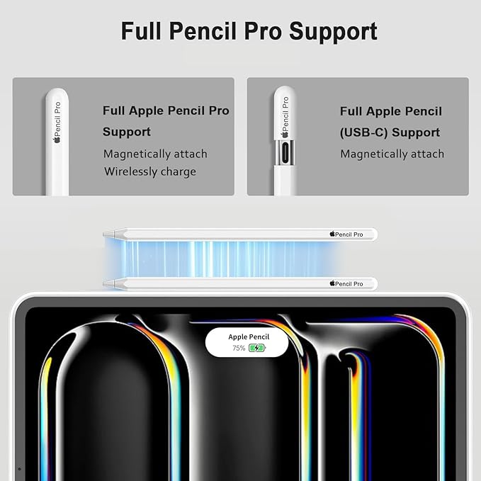 iMieet Case for iPad Pro 11 Inch (M5) 2025 /(M4) 2024 5th Gen, Trifold Stand Smart Cover with Pencil Holder and Soft TPU Back, Auto Wake/Sleep (White)