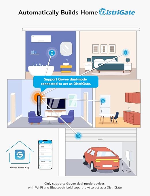 GoveeLife Wireless Mini Smart Button Sensor, Group Control Multiple Devices, Versatile Control Button, Battery Powered, Supports Most GoveeLife Smart Products(Can't be used independently)
