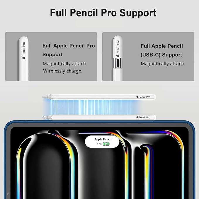 iMieet Case for iPad Pro 11 Inch (M5) 2025 /(M4) 2024 5th Gen, Trifold Stand Smart Cover with Pencil Holder and Soft TPU Back, Auto Wake/Sleep (Navy Blue)