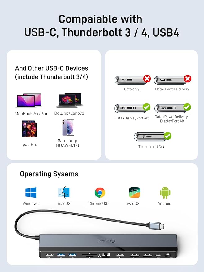 USB C Docking Station Dual Monitor 4K@60Hz, 12-in-1 Laptop Dock with 2*HDMI, 4*USB, Thunderbolt 3/4 Dock, SD/TF Slot, Ethernet, Audio, 96W Power Adapter, for HP, Lenovo, Dell, ASUS,Surface